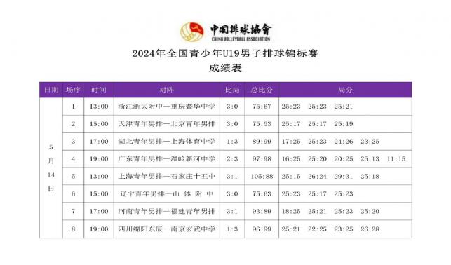 2024年全國(guó)青少年U19男子排球錦標(biāo)賽2號(hào)公告
