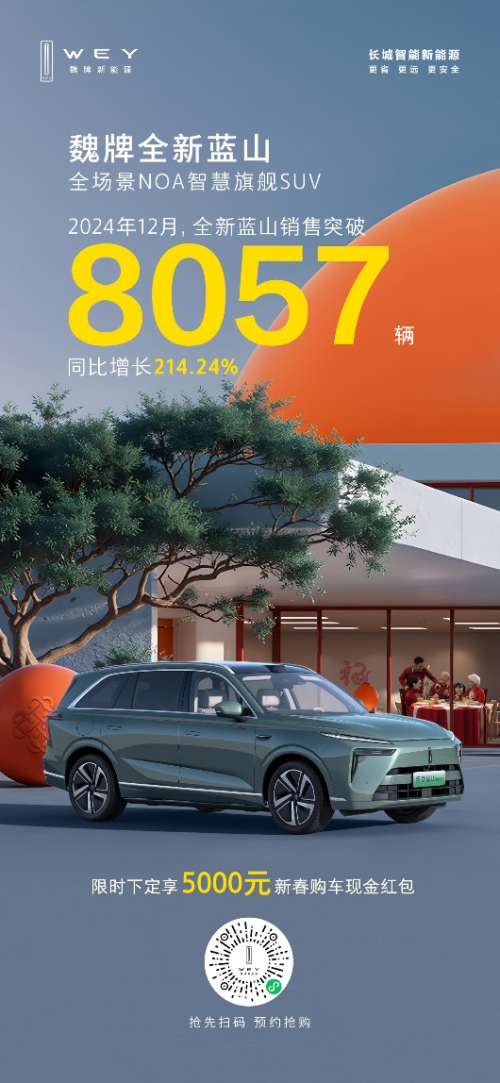 科技豪華一步到魏！魏牌全新藍(lán)山新春特惠，超值購(gòu)車禮遇等你來(lái)?yè)? border=