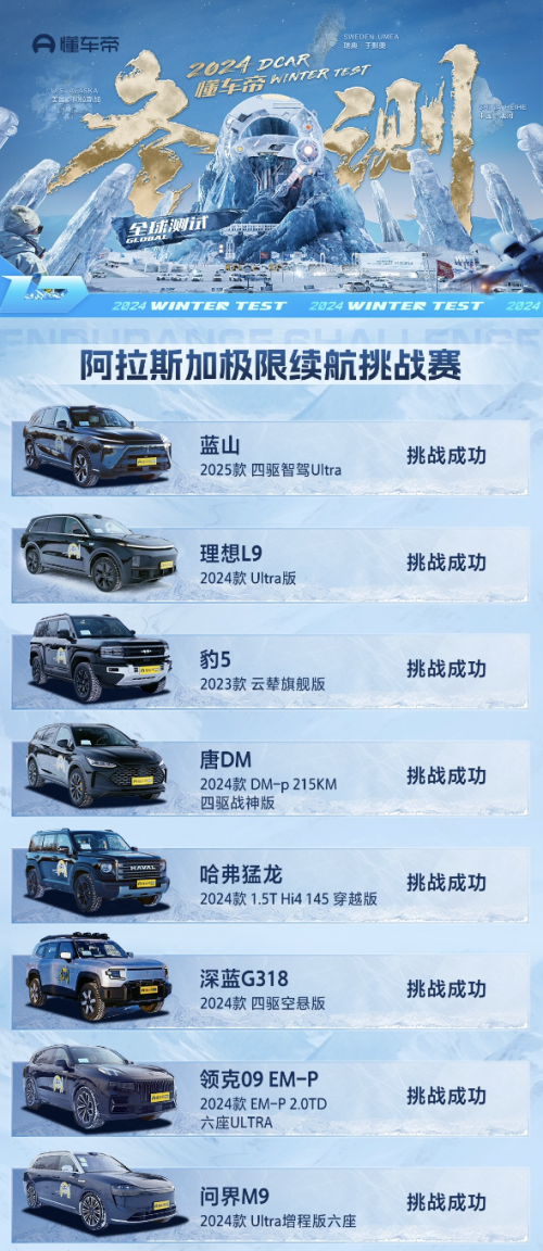 科技豪華一步到魏！魏牌全新藍(lán)山新春特惠，超值購(gòu)車禮遇等你來(lái)?yè)? border=