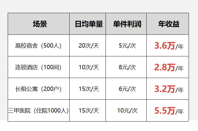 酒店“共享烘干機(jī)”，水御嘉共享智能烘干衣柜
